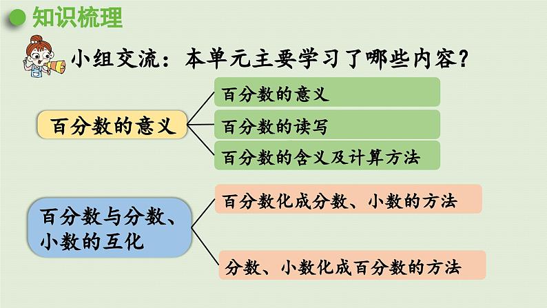 2025春数学西师大版六年级下册一百分数第10课时整理与复习课件第4页