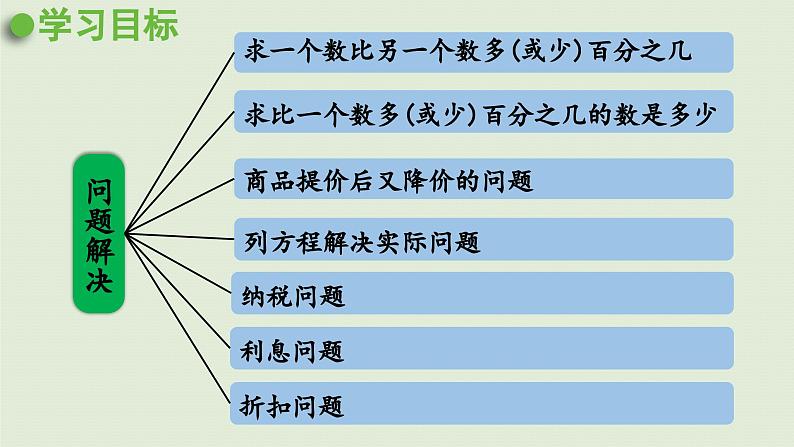 2025春数学西师大版六年级下册一百分数第10课时整理与复习课件第5页