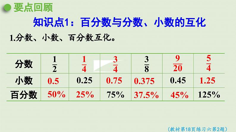 2025春数学西师大版六年级下册一百分数第10课时整理与复习课件第6页