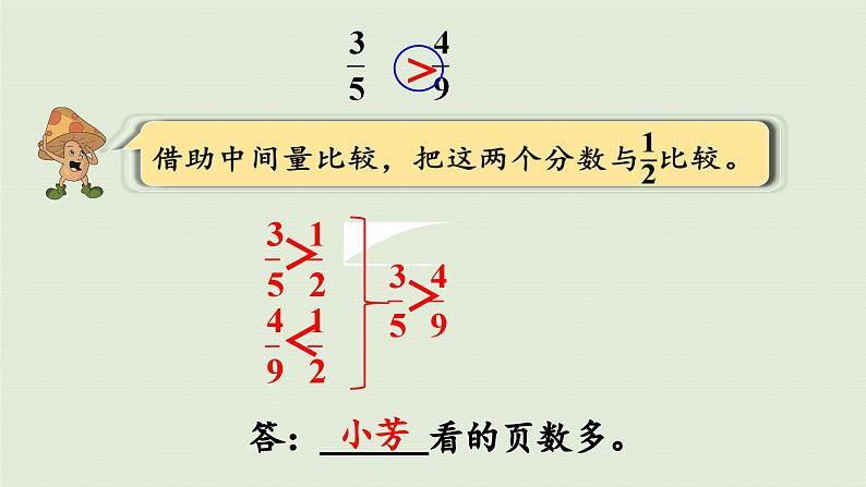 2025春苏教版数学五年级下册第四单元 第十课时  分数的大小比较课件第6页