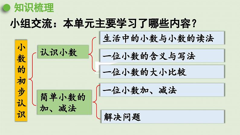 2025春数学苏教版三年级下册第八单元第四课时练习一0一课件第2页