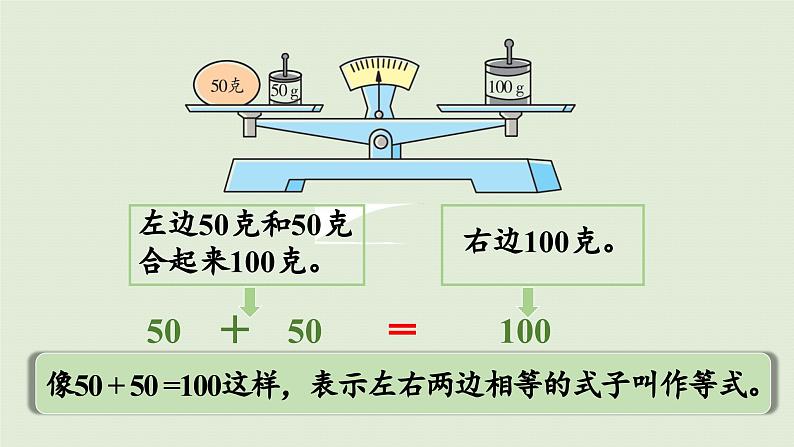 2025春苏教版数学五年级下册第一单元 第一课时  等式、方程的含义及其关系课件第6页