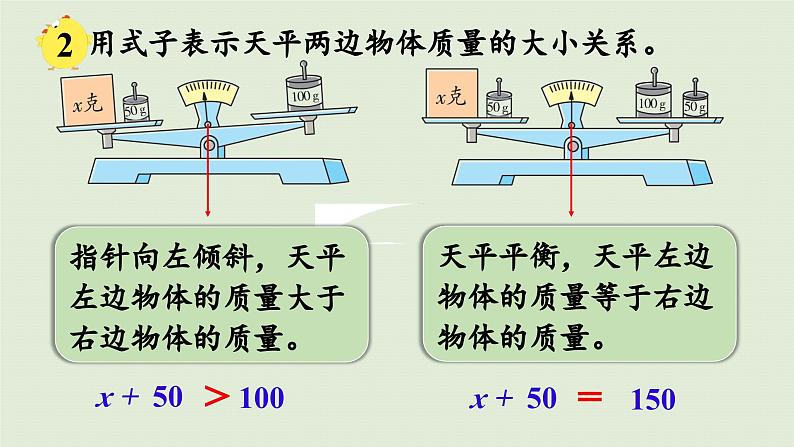 2025春苏教版数学五年级下册第一单元 第一课时  等式、方程的含义及其关系课件第7页