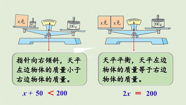 2025春苏教版数学五年级下册第一单元 第一课时  等式、方程的含义及其关系课件第8页