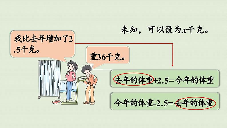 2025春苏教版数学五年级下册第一单元 第四课时  列方程解决实际问题（1）课件第5页