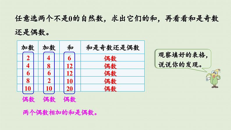 2025春苏教版数学五年级下册第三单元 探索规律    和与积的奇偶性课件第5页