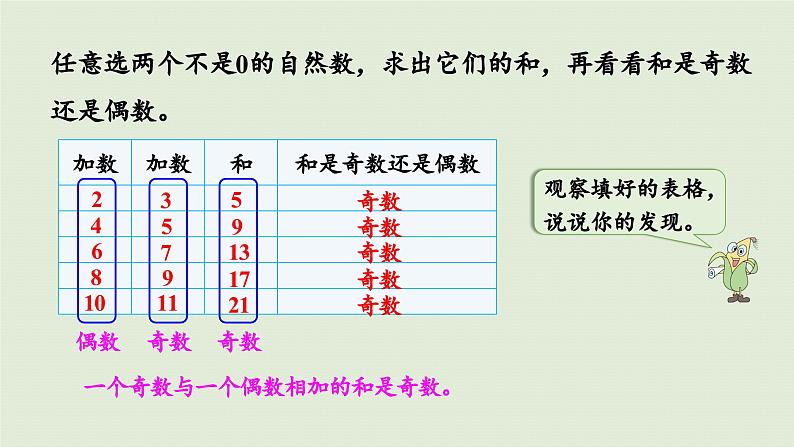 2025春苏教版数学五年级下册第三单元 探索规律    和与积的奇偶性课件第7页