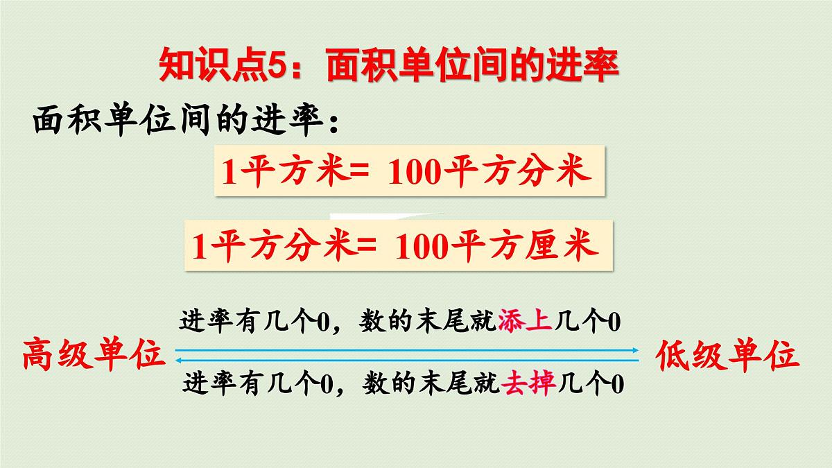 2025春数学苏教版三年级下册第六单元第八课时复习课件第8页