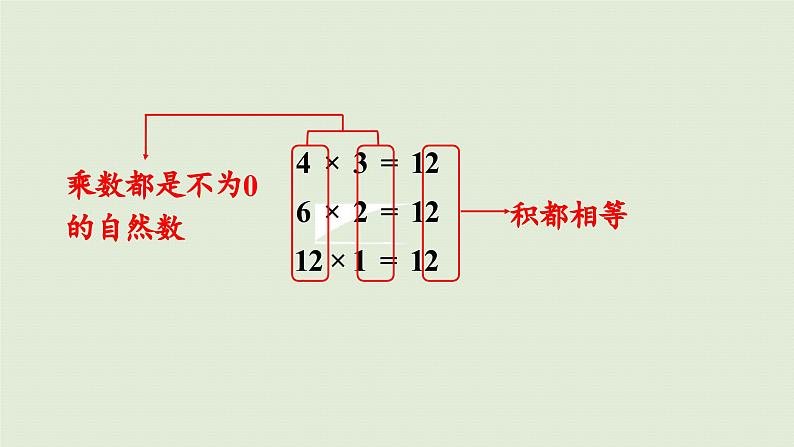 2025春苏教版数学五年级下册第三单元 第一课时  因数和倍数的含义课件第8页