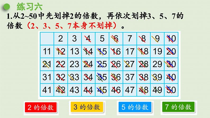 2025春苏教版数学五年级下册第三单元 练习六课件第2页