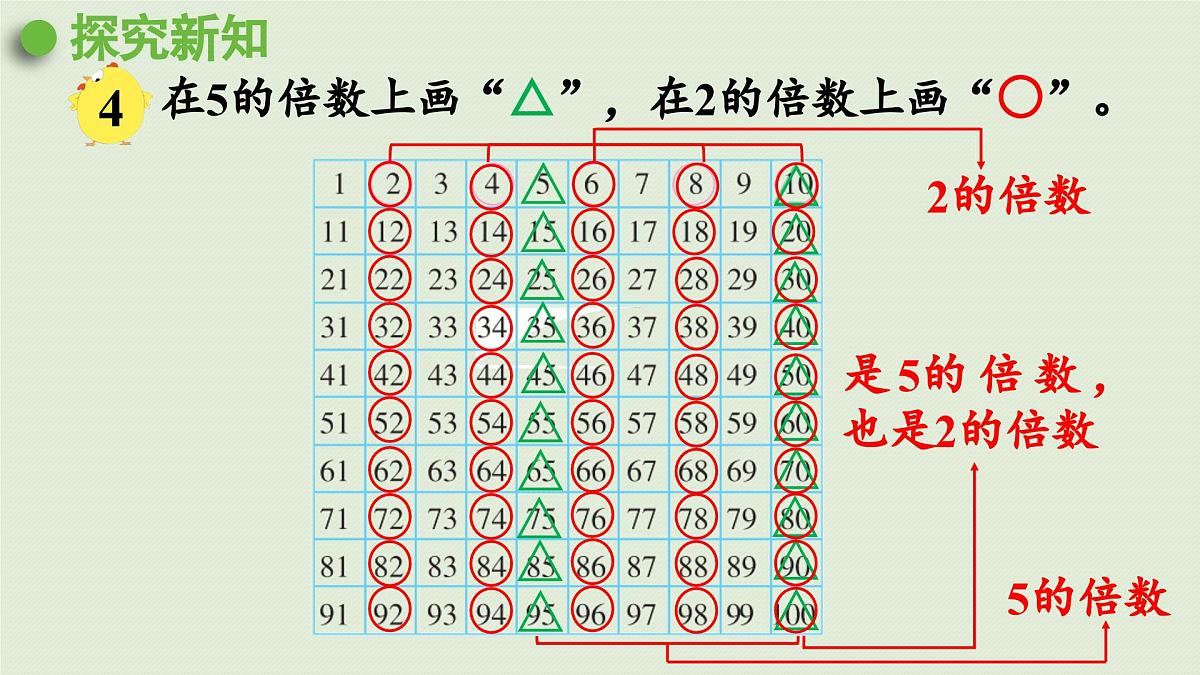 2025春苏教版数学五年级下册第三单元 第二课时  2和5的倍数的特征课件第6页