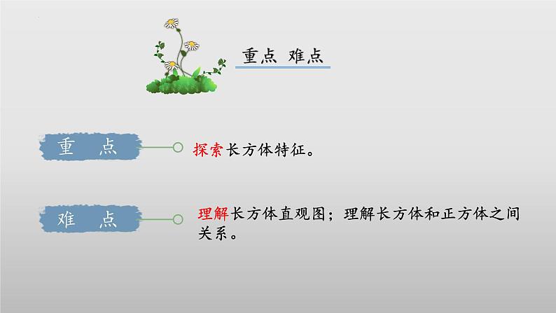 北师大版数学五年级下册 2.1《长方体的认识》课件PPT第3页