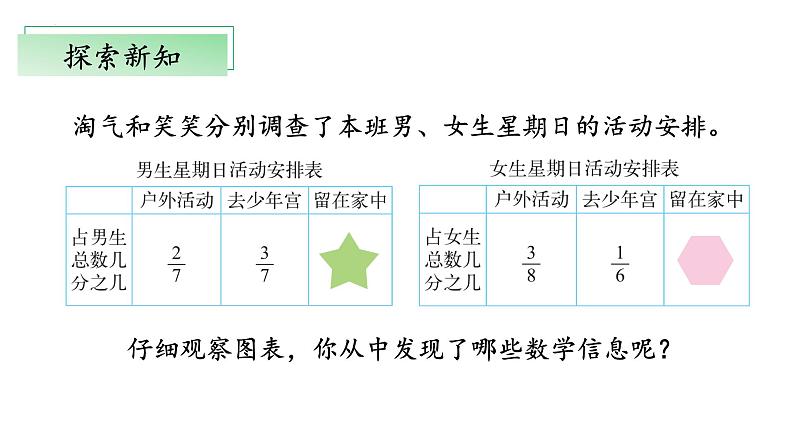 北师大版数学五年级下册 1.2《星期日的安排》课件PPT第5页