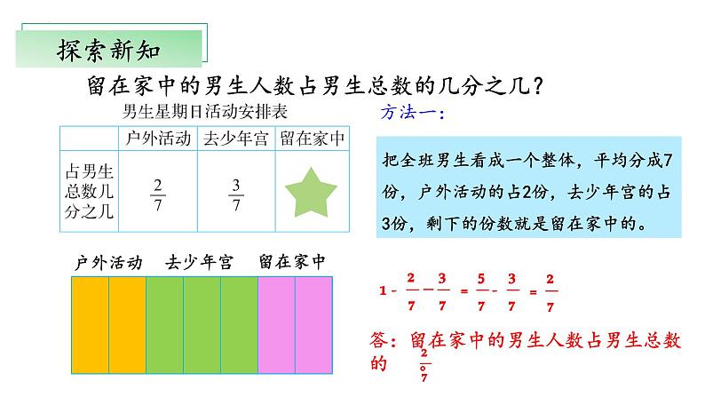 北师大版数学五年级下册 1.2《星期日的安排》课件PPT第7页