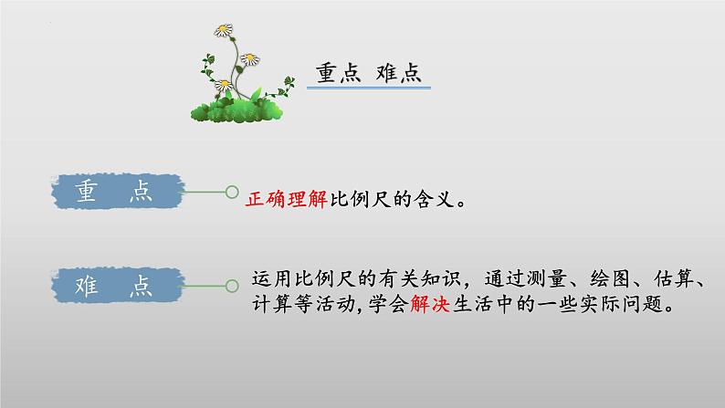 北师大版数学六年级下册 2.3《比例尺》课件PPT第3页