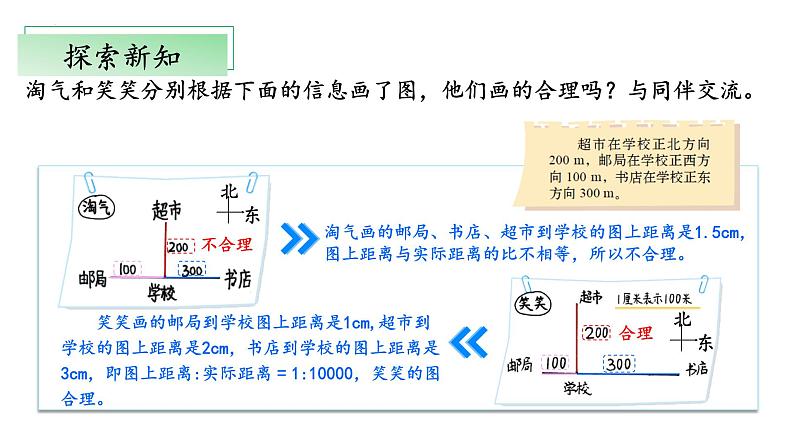 北师大版数学六年级下册 2.3《比例尺》课件PPT第6页