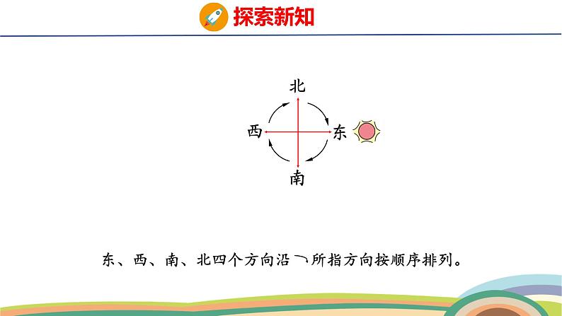 冀教版一年级数学下册课件 快乐学习场景 1  我的学校第5页