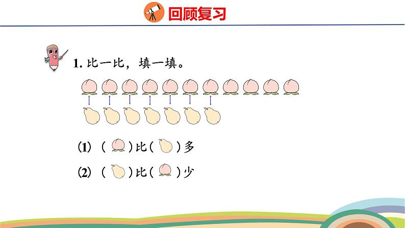 冀教版一年级数学下册课件 3.1 第5课时 100以内数的大小比较第3页