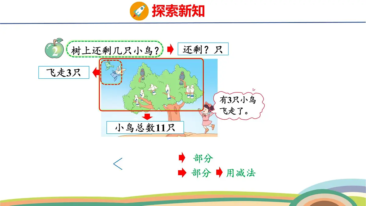 冀教版一年级数学下册课件 第1单元 第2课时 11减几第4页