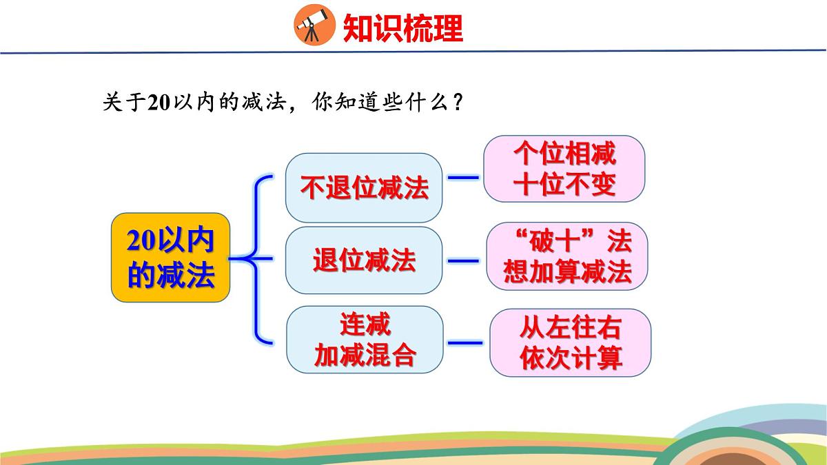 冀教版一年级数学下册课件 第1单元 第8课时  整理与复习第3页