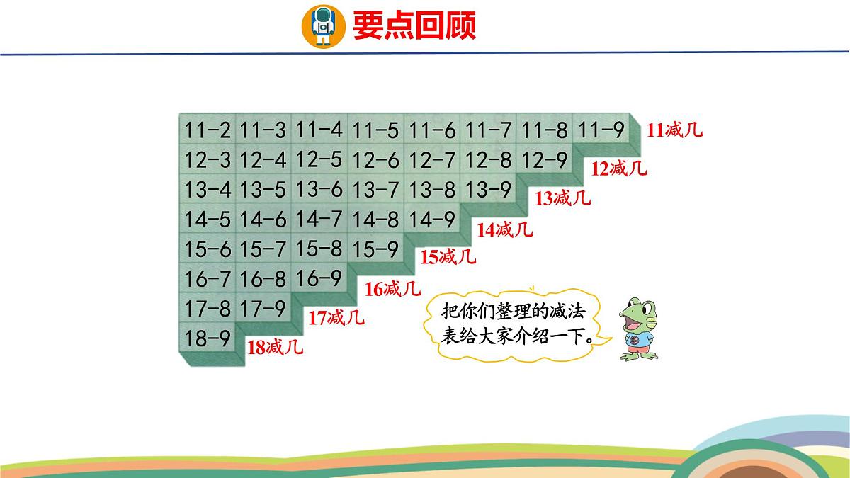 冀教版一年级数学下册课件 第1单元 第8课时  整理与复习第7页