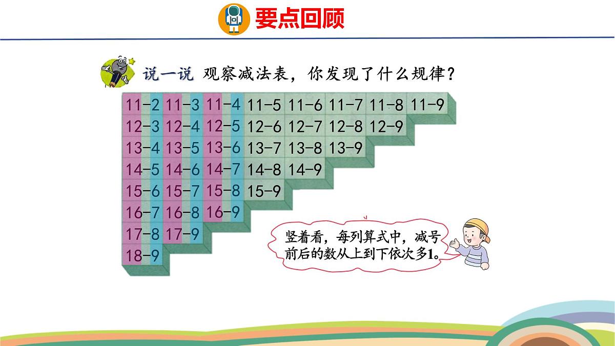 冀教版一年级数学下册课件 第1单元 第8课时  整理与复习第8页