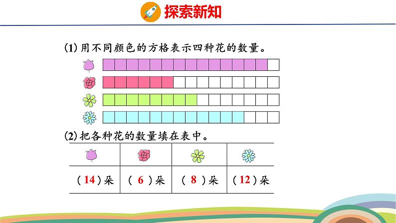 冀教版一年级数学下册课件 第2单元 第2课时  分类整理（一）2第8页