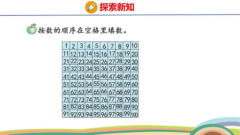 冀教版一年级数学下册课件 3.1 第7课时 百数表第5页