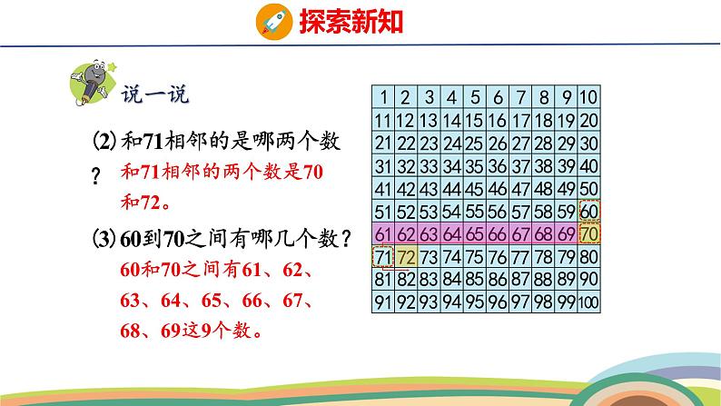 冀教版一年级数学下册课件 3.1 第7课时 百数表第7页