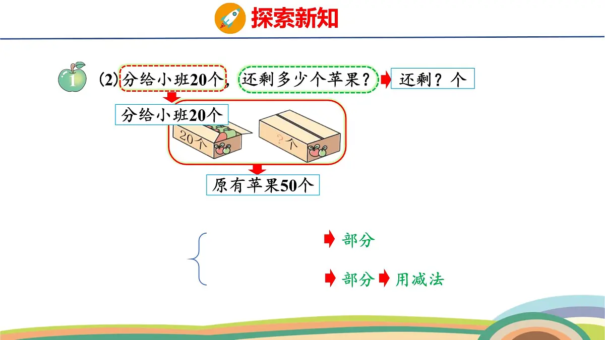 冀教版一年级数学下册课件 3.2 第1课时 整十数加、减整十数第7页