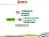 冀教版一年級數(shù)學(xué)下冊課件 第4單元 整理與復(fù)習(xí)