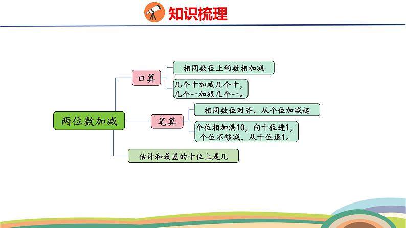 冀教版一年级数学下册课件 第4单元 整理与复习第3页