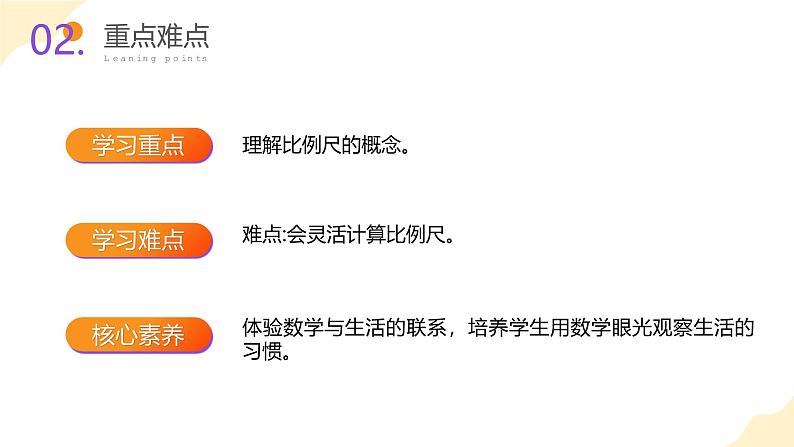 4.5 比例尺的认识（教学课件）苏教版第3页