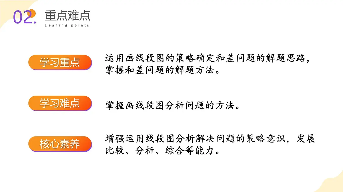 第五单元 第1课时 画线段图解决问题（教学课件）第3页