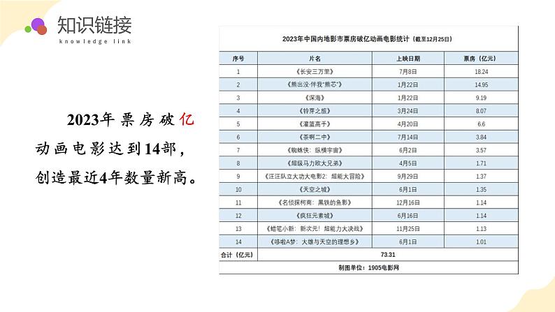 第二单元 第3课时 认识整亿数（教学课件）（苏教版）第5页