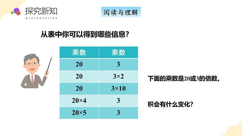 第三单元 第3课时 积的变化规律（教学课件）（苏教版）第8页