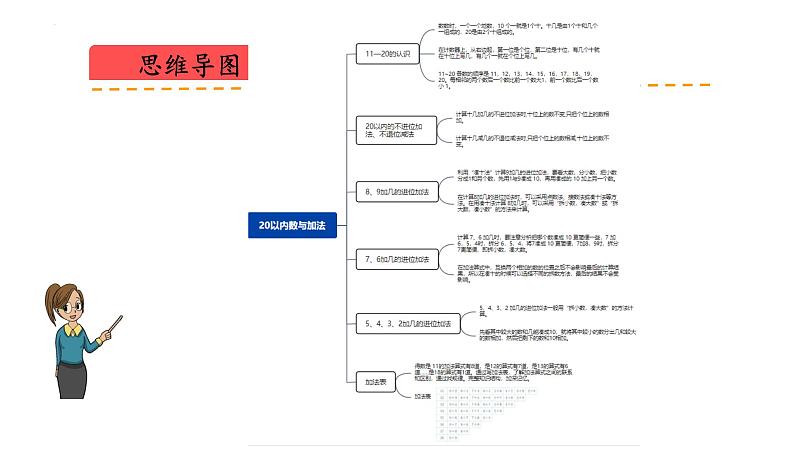 【新课标】北师大版数学一年级下册 第一单元《20以内数与加法》复习课件第2页