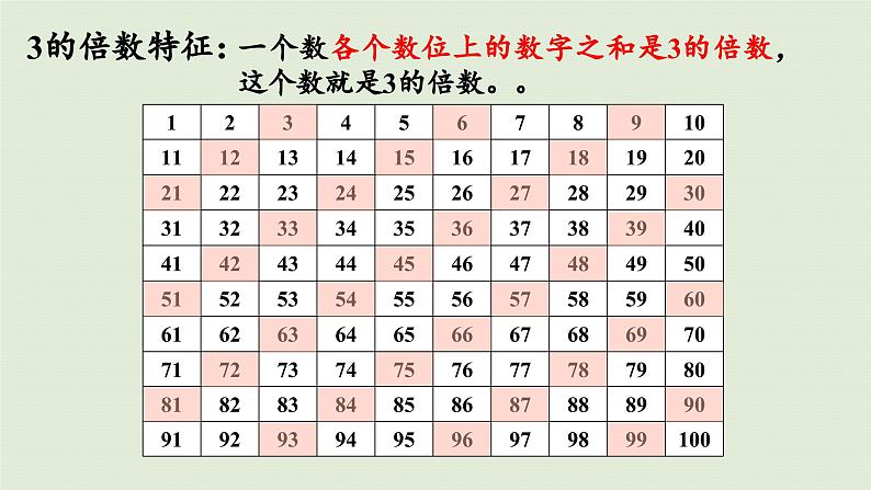 2025春苏教版数学五年级下册第三单元 整理与练习课件第7页