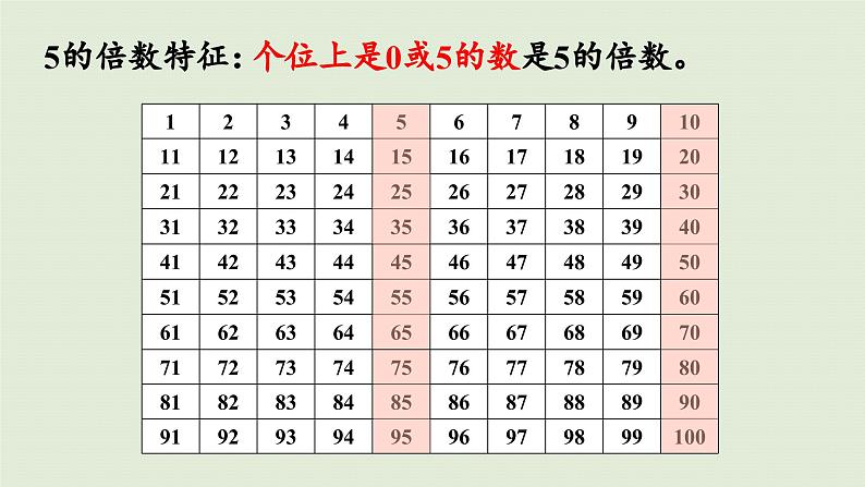 2025春苏教版数学五年级下册第三单元 整理与练习课件第8页