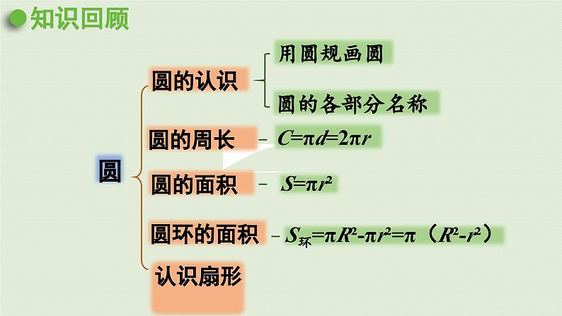 2025春苏教版数学五年级下册第六单元 整理与练习课件第2页