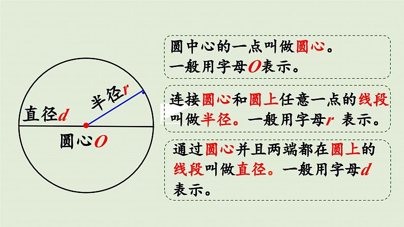 2025春苏教版数学五年级下册第六单元 整理与练习课件第5页