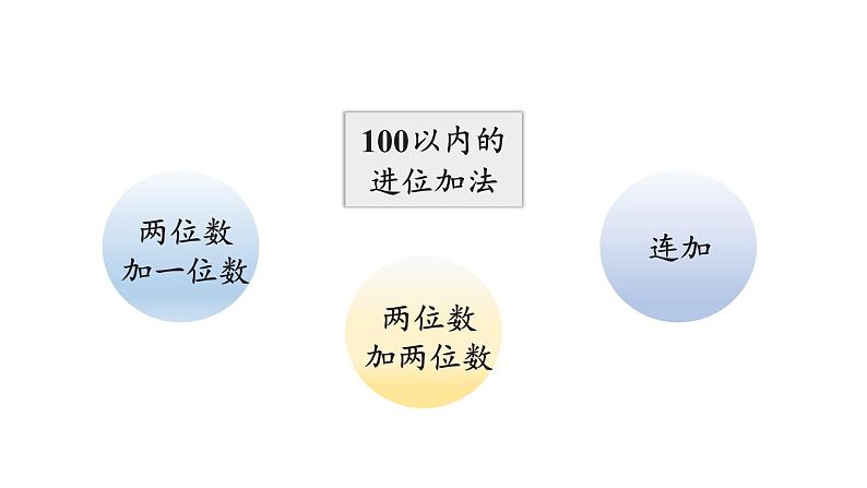 小学数学新西师版一年级下册第六单元第五课时  整理与复习教学课件（2025春）第3页