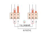 小學(xué)數(shù)學(xué)新西師版一年級(jí)下冊(cè)第三單元第五課時(shí)  大小比較（1）教學(xué)課件（2025春）