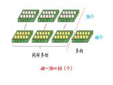 小學(xué)數(shù)學(xué)新西師版一年級下冊第四單元第二課時  求一個數(shù)比另一個數(shù)多（或少）多少教學(xué)課件（2025春）