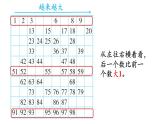 小學(xué)數(shù)學(xué)新西師版一年級(jí)下冊(cè)第三單元第四課時(shí)  數(shù)的順序教學(xué)課件（2025春）
