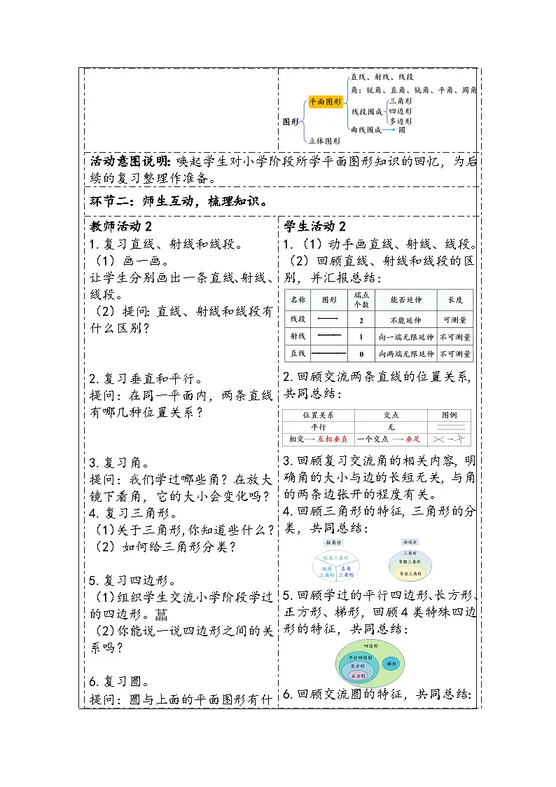 人教版（2024）六年级数学下册第6单元图形与几何第1课时平面图形的认识教学设计第2页
