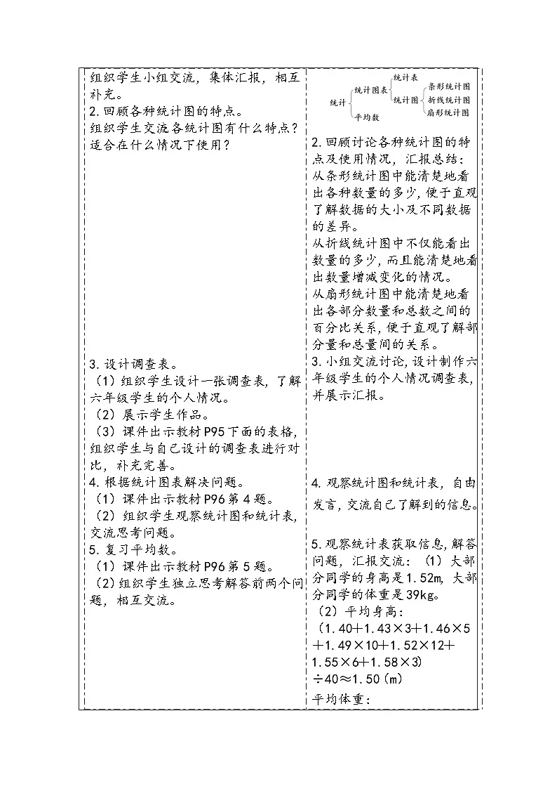 人教版（2024）六年级数学下册第6单元统计与概率第1课时统计教学设计第2页