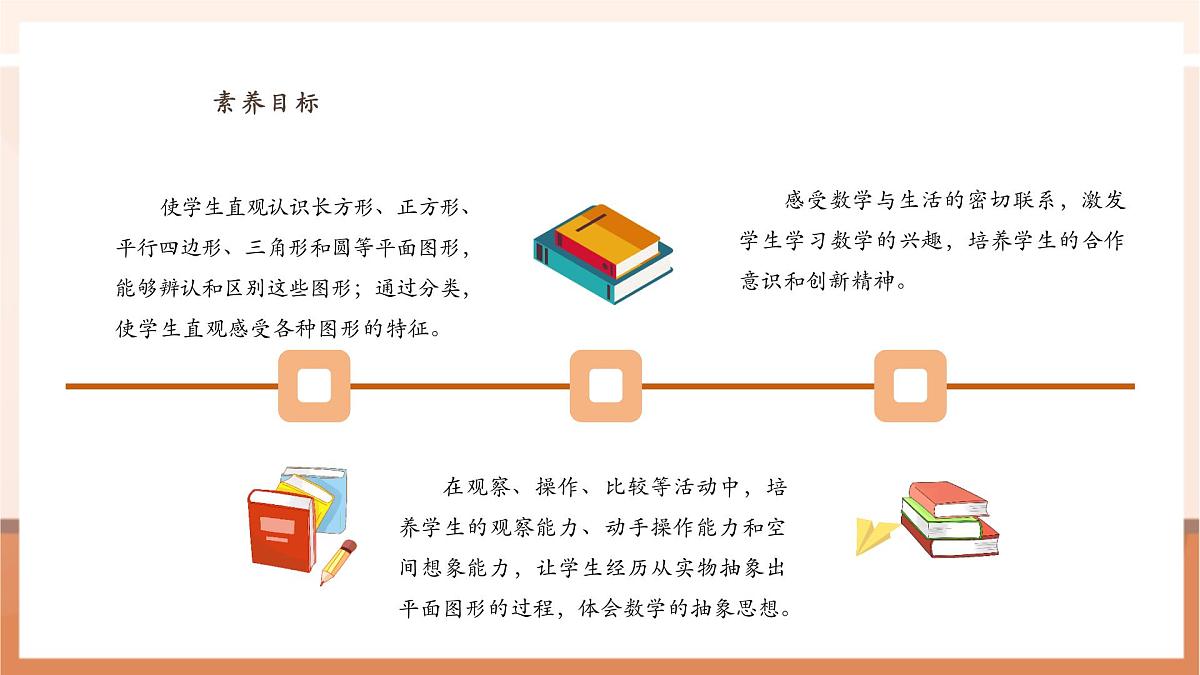 西师大版新版一下2.1《认识平面图形》（课件）第3页