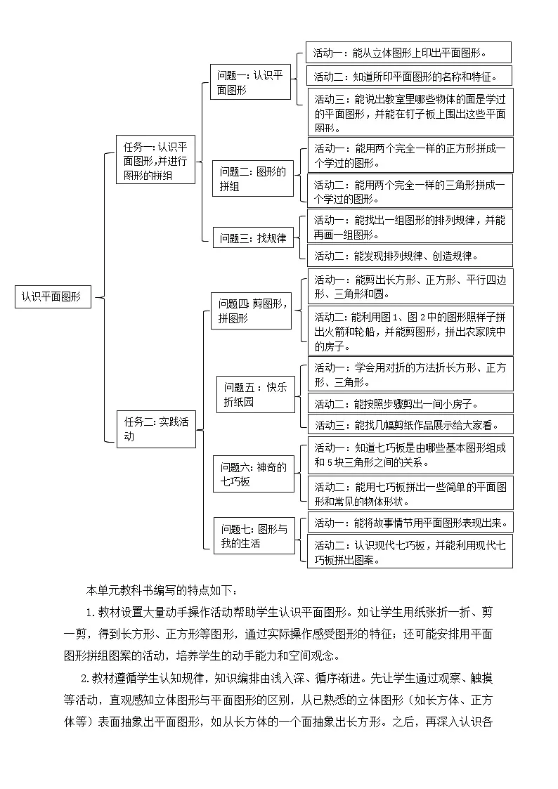 西师大版新版一下第二单元《认识平面图形》单元整体设计第3页