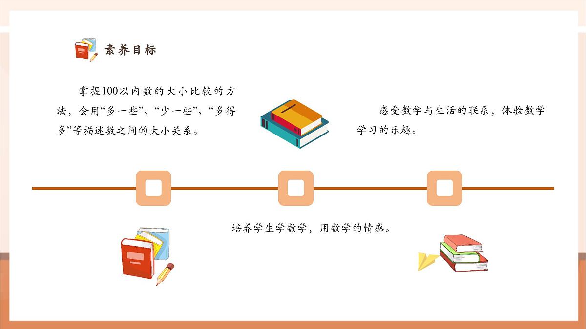 青岛版一下2.2《100以内数的大小比较》（课件）第3页